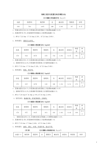 最新砂浆、水泥配合比配置