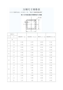 方钢尺寸规格表2017