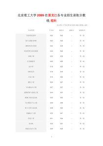 各高校往年黑龙江地区一批高考分数线