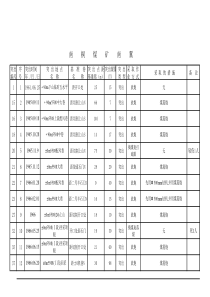 5#煤层瓦斯突出统计表