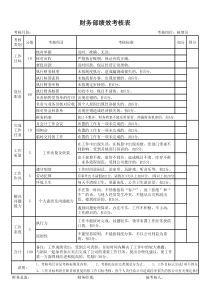 财务部绩效考核-财务各个岗位