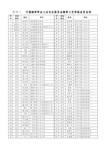 附件三中国烟草学会工业专业委员会烟草工艺学组成员名单