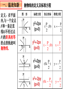 抛物线的几何性质