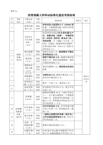 拌和站标准化建设考核标准