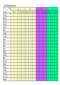 设备稼动率、故障率、完好率统计表