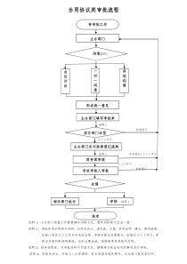 审批流程图