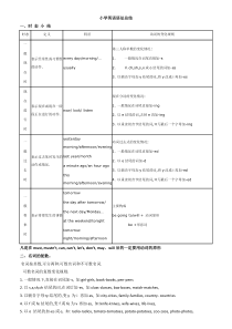 小学英语语法总结