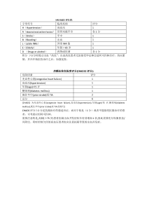 HAS-BLED评分及房颤CHADS2评分表