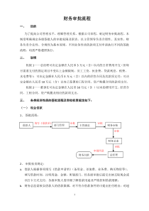 财务审批流程