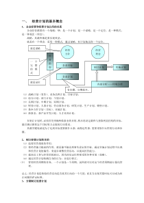 中小企业如何制定经营预算计划