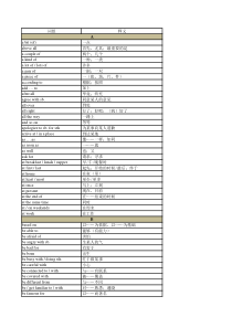 2017初中英语考纲词汇分类整理