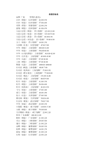 香烟价格表