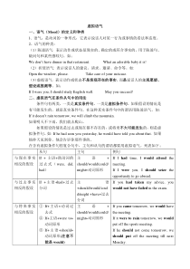 虚拟语气练习题