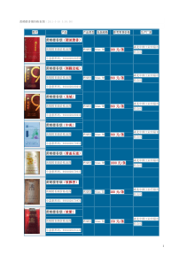黄鹤楼香烟价格表图