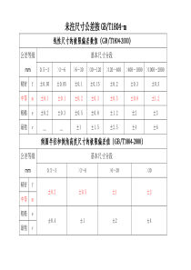 未注尺寸公差按GBT1804-M和未注形为公差按GBT1184-K