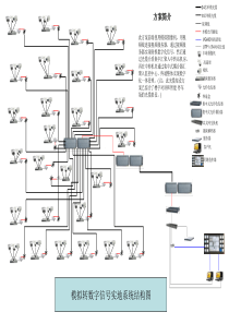 模拟转数字系统结构图监控方案