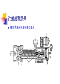 第二章塑料成型原理及产品工艺性