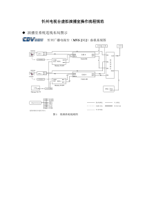 虚拟演播室操作手册