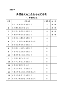 1、综合考评汇总表