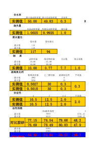 粉煤灰自动计算2015