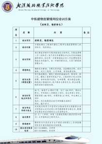 物流管理材料员、物资部长岗位培训方案.3docx