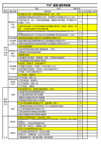 55PHP-前端-绩效考核表