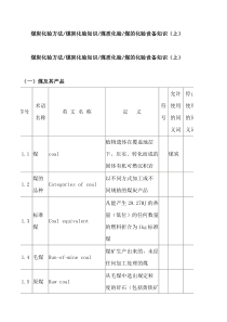 煤的化验方法