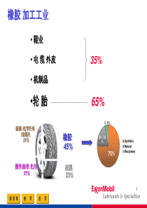 美孚润滑油行业应用案例--橡胶