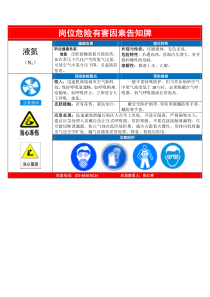 岗位危险有害告知卡-液氮