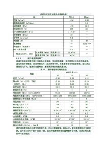 聚丙烯塑料的改性及应用(三)