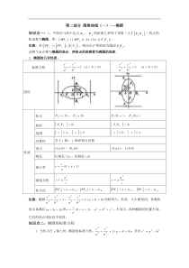 椭圆知识点总结及经典习题练习