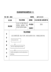 部门优化或再造的单项业务流程登记表