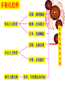 第26课世界多极化趋势