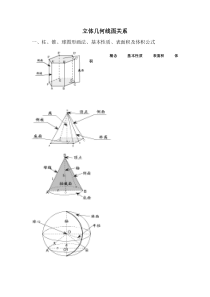 立体几何线面关系经典