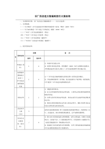 旧厂房改造方案编制指引立案标准