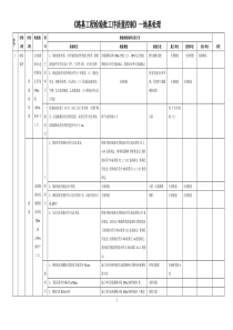 路基工程检验批工序质量控制要点打印版