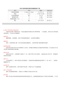 HDPE材料的基本理化性能指标如下表