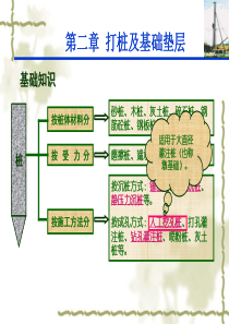 建筑工程量计算规则02[1].打桩及基础垫层