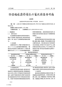 酚醛泡沫塑料制备工艺及性能的研究