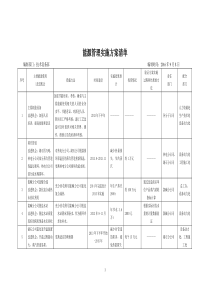 能源管理实施方案清单