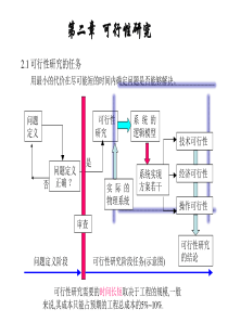 2可行性研究