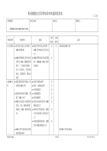 OHSMS审核通用检查表