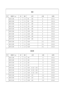 附录三 接触网安装图号