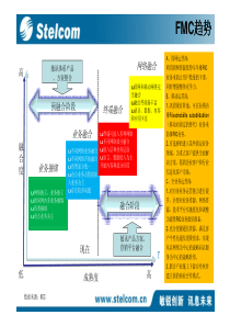 全业务运营商企业级融合通信方案080818