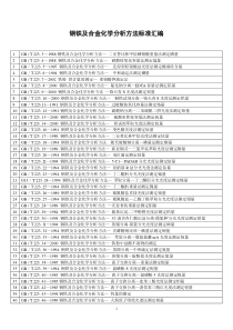 GB1467一78冶金产品化学分析方法标准的总则及一般规