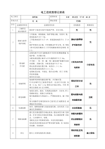 电工巡视维修记录表