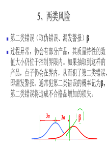 两类风险和控制图