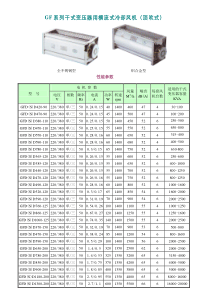 GF系列干式变压器用横流式冷却风机（顶吹式）