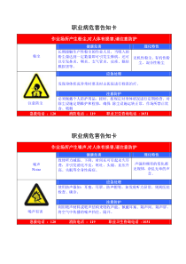 安全家――职业危害告知牌(全套)