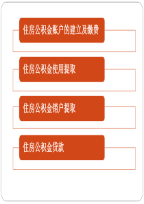 住房公积金提取、销户